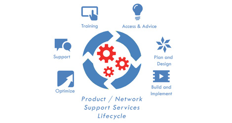 ALTECiSyS - Software Service Life Cycle as per the ITIL standards